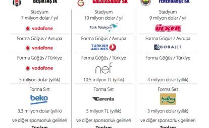 Futbol ve Sponsorluk, Markaların Etkisi