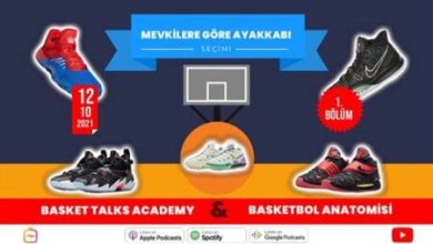 Basketbolda Antrenörlük Kariyeri İçin Eğitimler